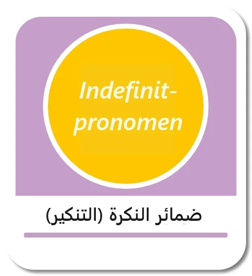 أدوات التنكير في اللغة الألمانية (Indefinitpronomen)